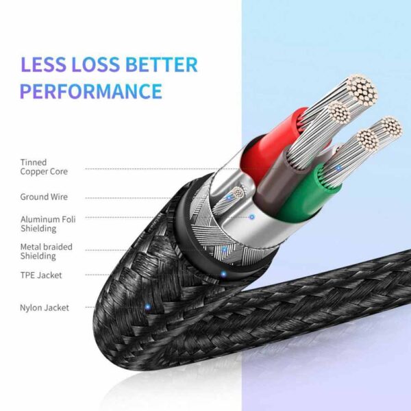 UGREEN USB-C 2.0 Male to USB-C 2.0 Male 3A Data Cable 2m - Image 4