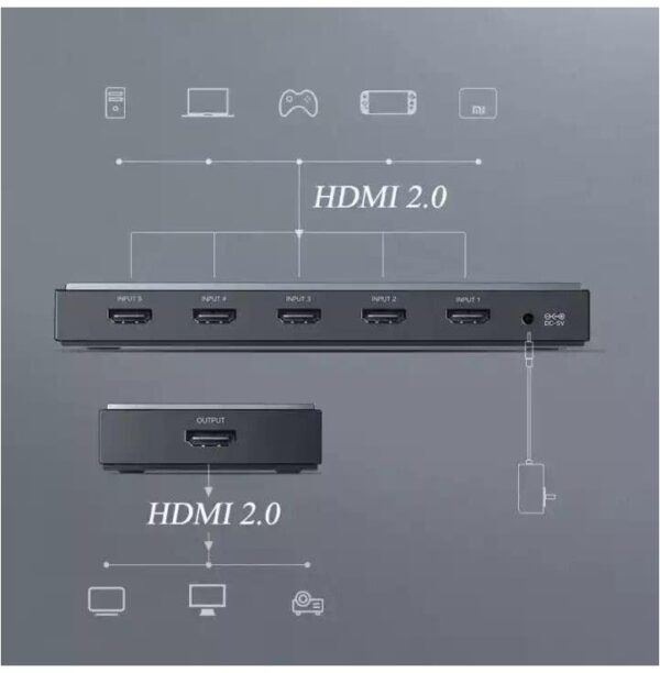 HDMI Splitter 4K | UGREEN 5x1 HDMI Switch with Remote - Image 2