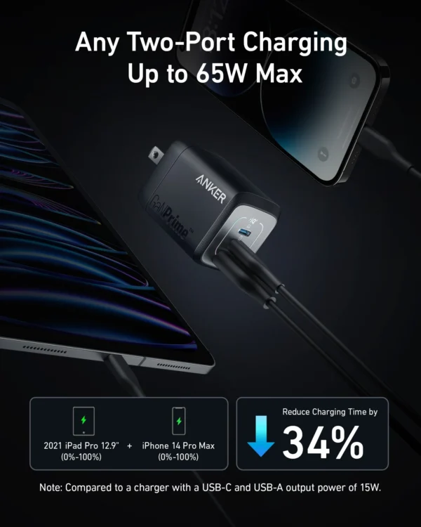 Anker 67W GaN Prime Fast Adapter 2C+U with GaN technology - Image 2