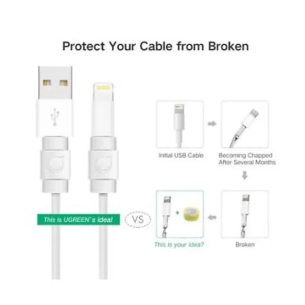 Ugreen Charging Cable Protector - Image 4