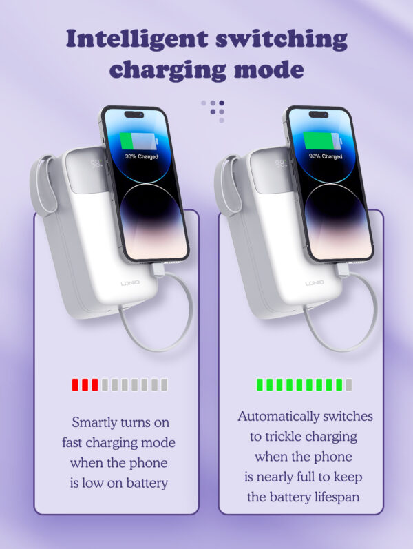 Ldnio 22.5W 50000mAh Power bank with LED Display - Image 2