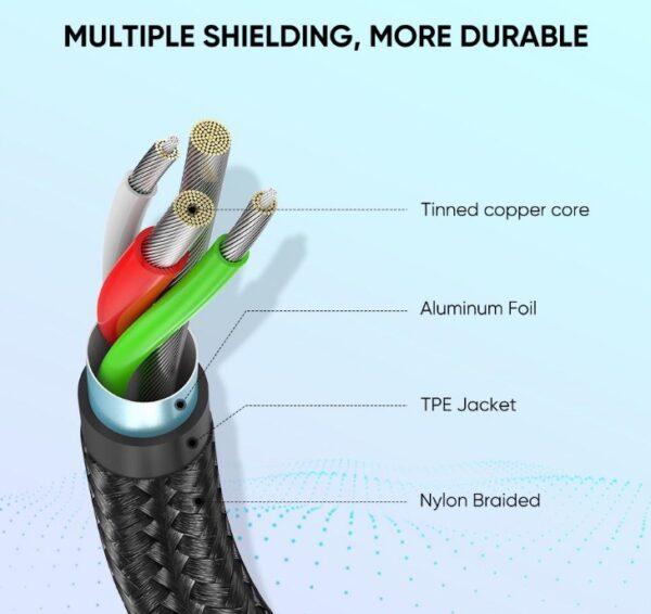 Ugreen USB-C Male To USB Male Fast Charging Cable 2m - Image 3