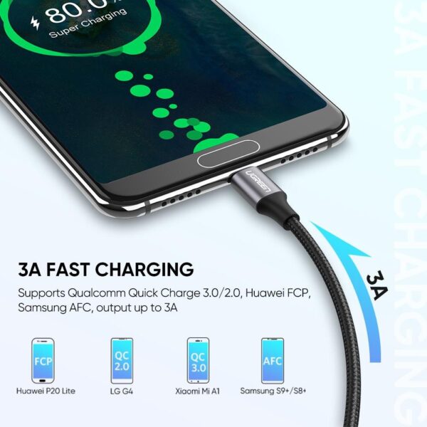 Ugreen USB-C Male To USB Male Fast Charging Cable 2m - Image 2