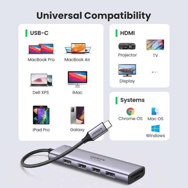 Ugreen 6-in-1 Usb-C to Hdmi Hub - Image 4