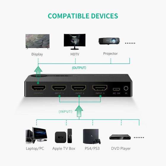UGREEN HDMI Switch 3 In 1 | 4K 30Hz Multi Device Support - Image 2