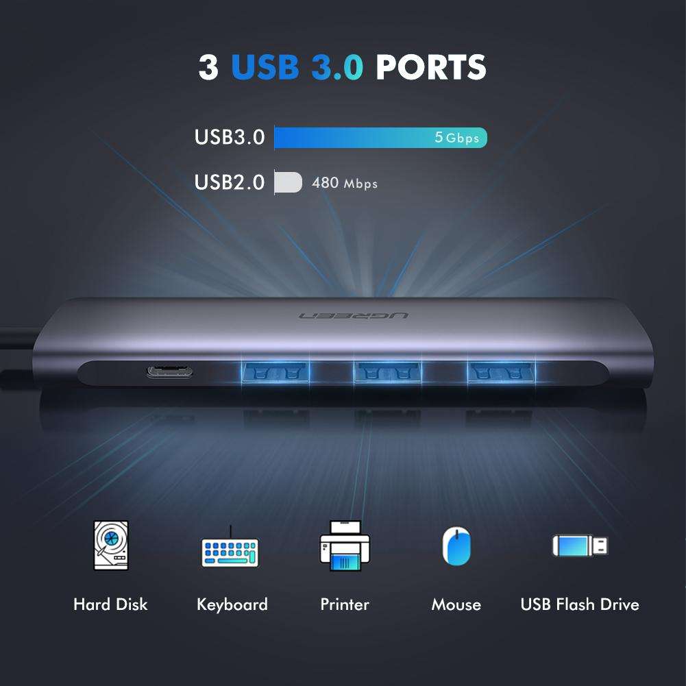 Ugreen 5in1 Type-C Hub With 4K HDMI - Image 5
