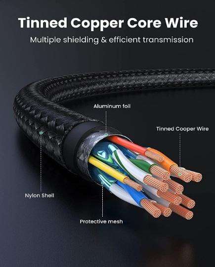 UGREEN HDMI 2.0v Male to Male UHD 4K@60Hz Cable – 3M - Image 3