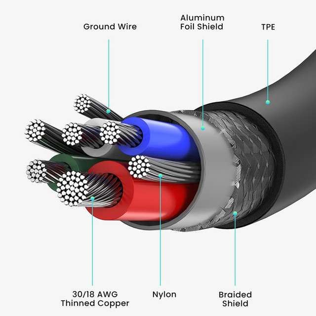 Ugreen USB-C 2.0 Fast Charging Cable 100W 1m - Image 3