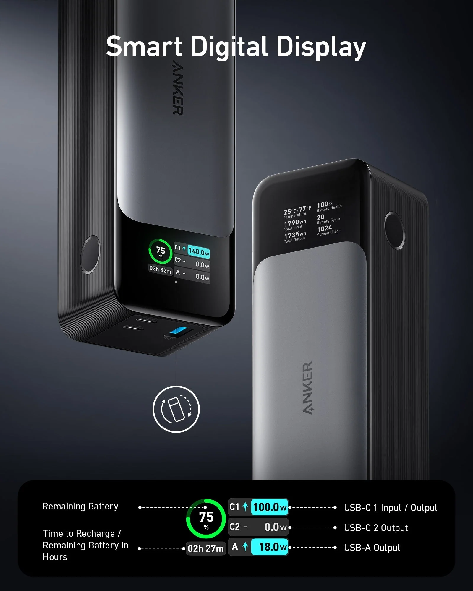 Anker 737 Power Bank (Power Core 24K) 140W - Image 3