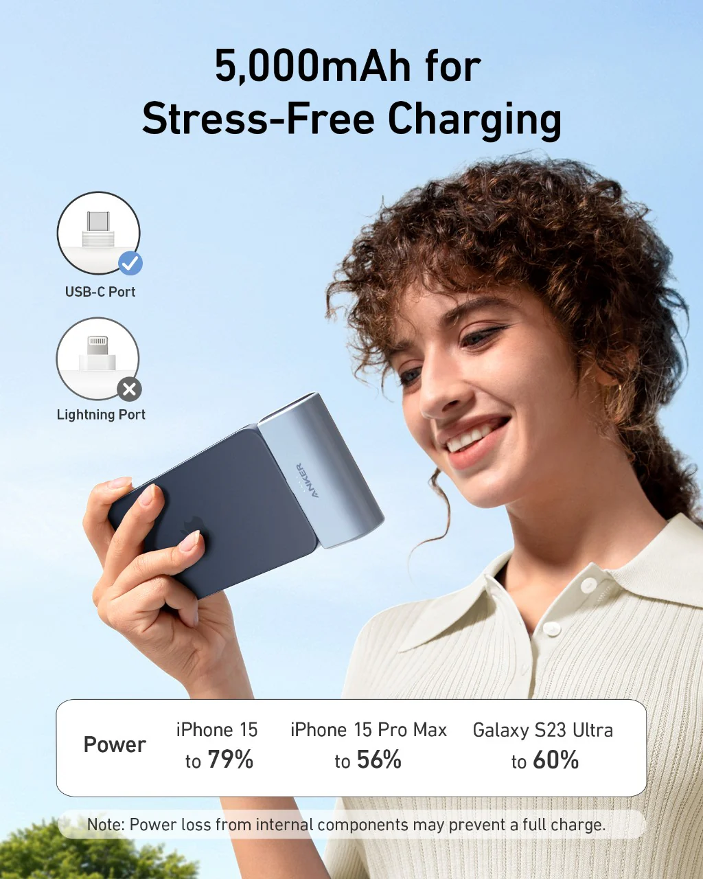 Anker Nano Power Bank 5000mAh | USB-C Fast Charging - Image 5